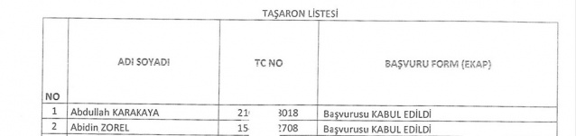 Adilcevaz Belediyesi Kadroya Geçirilecek Taşeron Personellerin Listesi