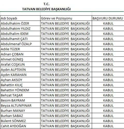 Tatvan Belediyesinde Kadroya Geçen İşçilerin Listesi