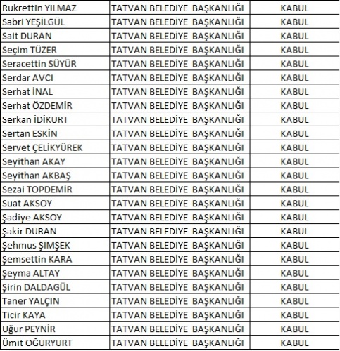 Tatvan Belediyesinde Kadroya Geçen İşçilerin Listesi