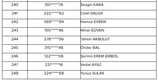 Bitlis Belediyesi Kadroya Geçirilecek Taşeron Personellerin Listesi